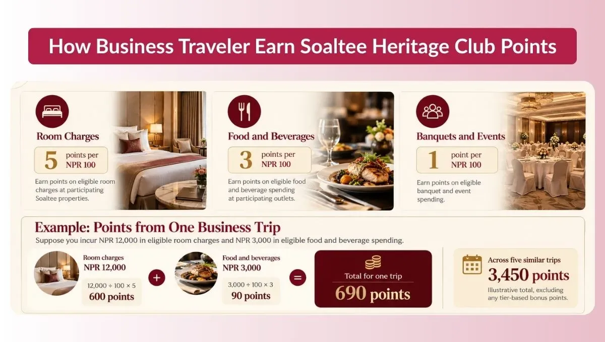 How Business Traveler Earn Soaltee Heritage Club Points