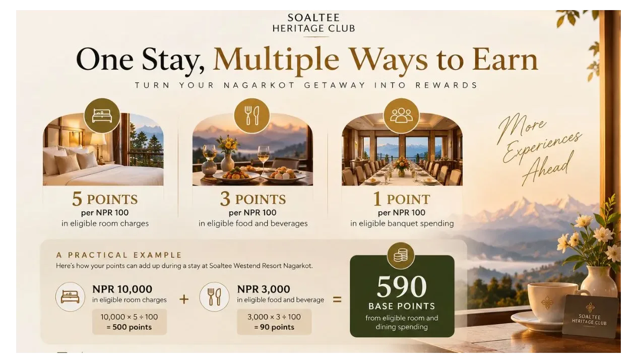 How Do You Earn Soaltee Heritage Club Points at Nagarkot?