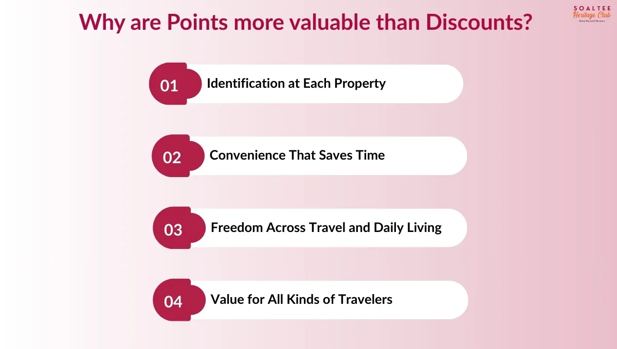 What Do Hotel Loyalty Points Actually Get You