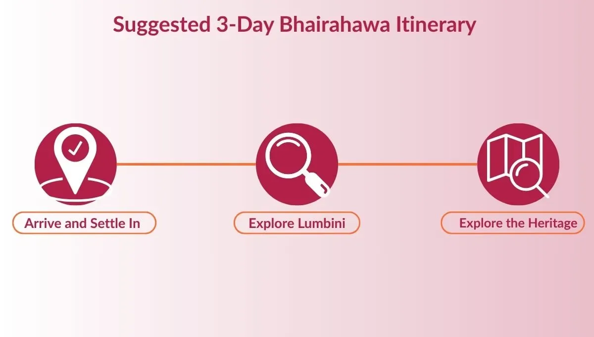 Suggested 3-Day Bhairahawa Itinerary