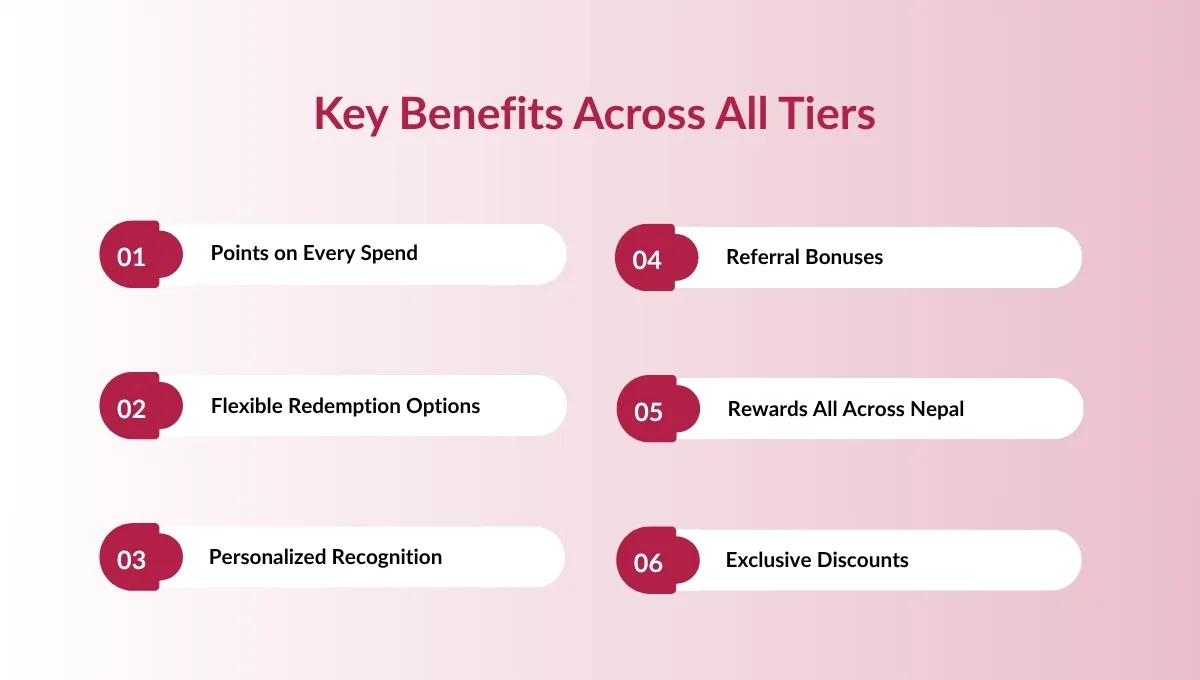 A Complete Guide to Soaltee Heritage Club Membership Tiers