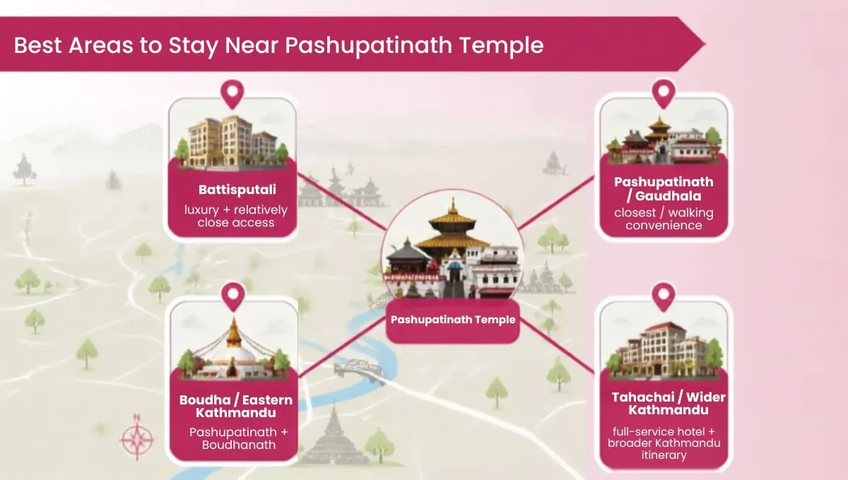 Which Areas Are Best for Hotels Near Pashupatinath?