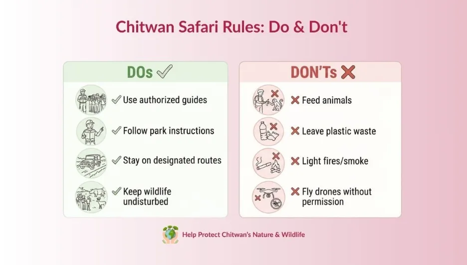 Chitwan National Park Entry Fees & Permits Explained