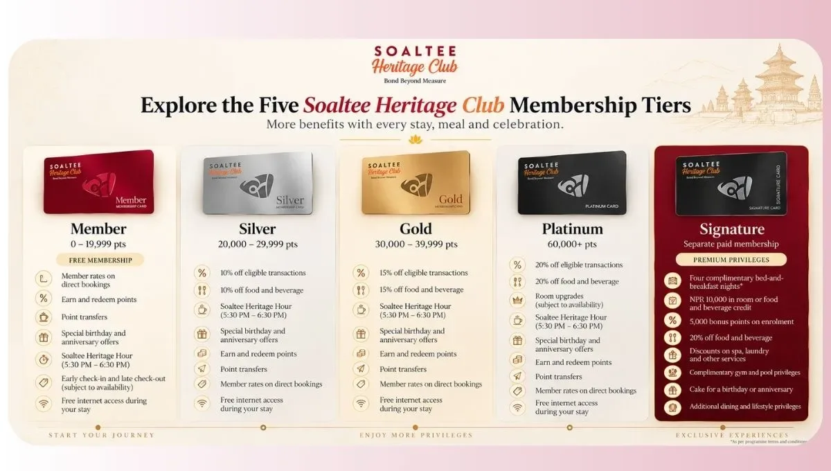 Which Soaltee Heritage Club Membership Tier Is Right for You?