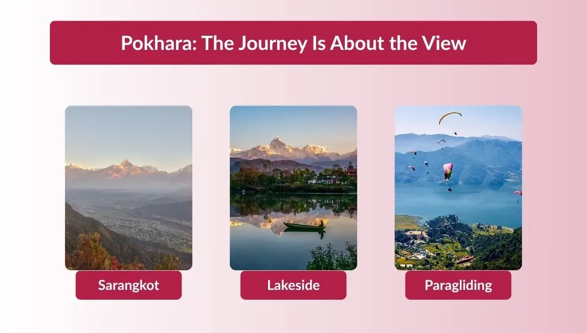 Pokhara : Mountain Views and Lakeside