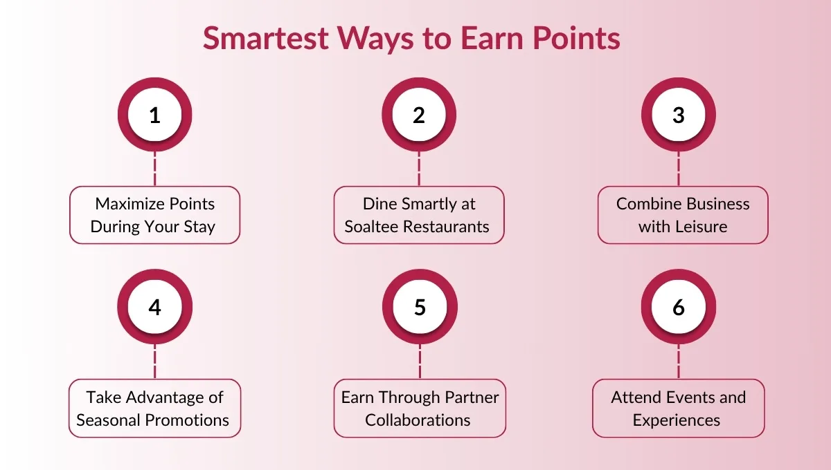 What Are the Smartest Ways to Earn and Redeem Points in Soaltee Heritage Club?