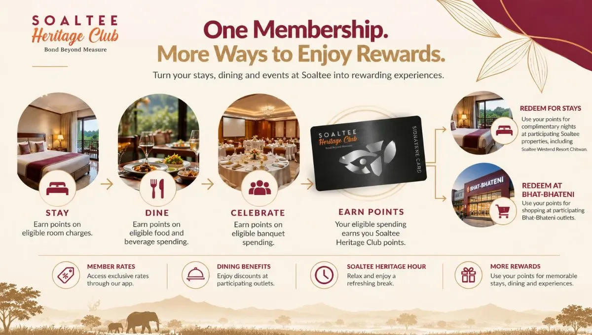 Earning Soaltee Heritage Club Points in Chitwan