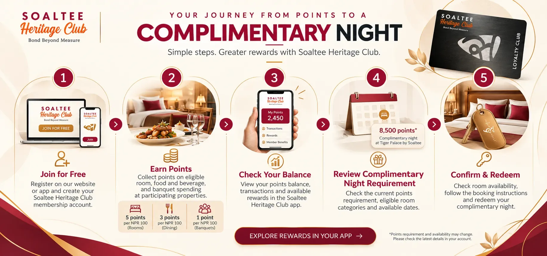 How To Make Every Eligible Stay More Rewarding at Tiger Palace (Soaltee)