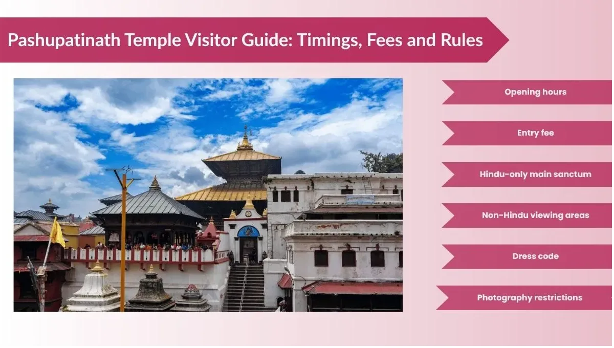 Pashupatinath Temple Visitor Guide: Timings, Fees and Rules