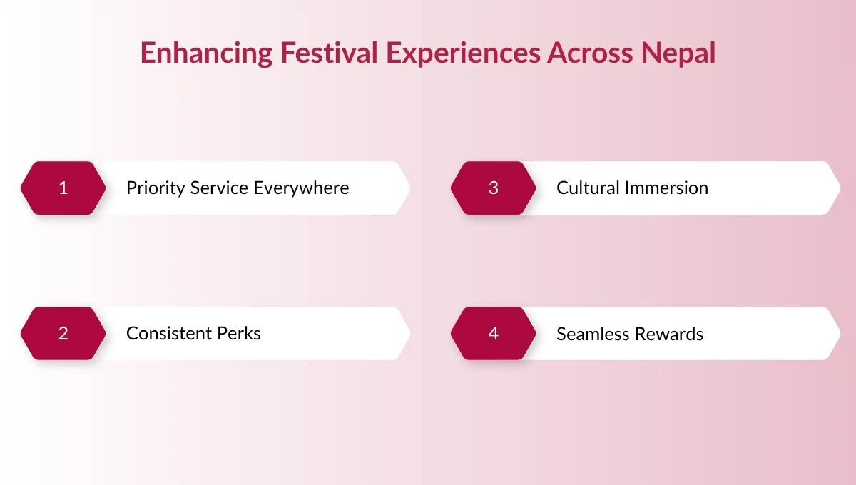 enhancing festival experiences across nepal by soaltee hotel
