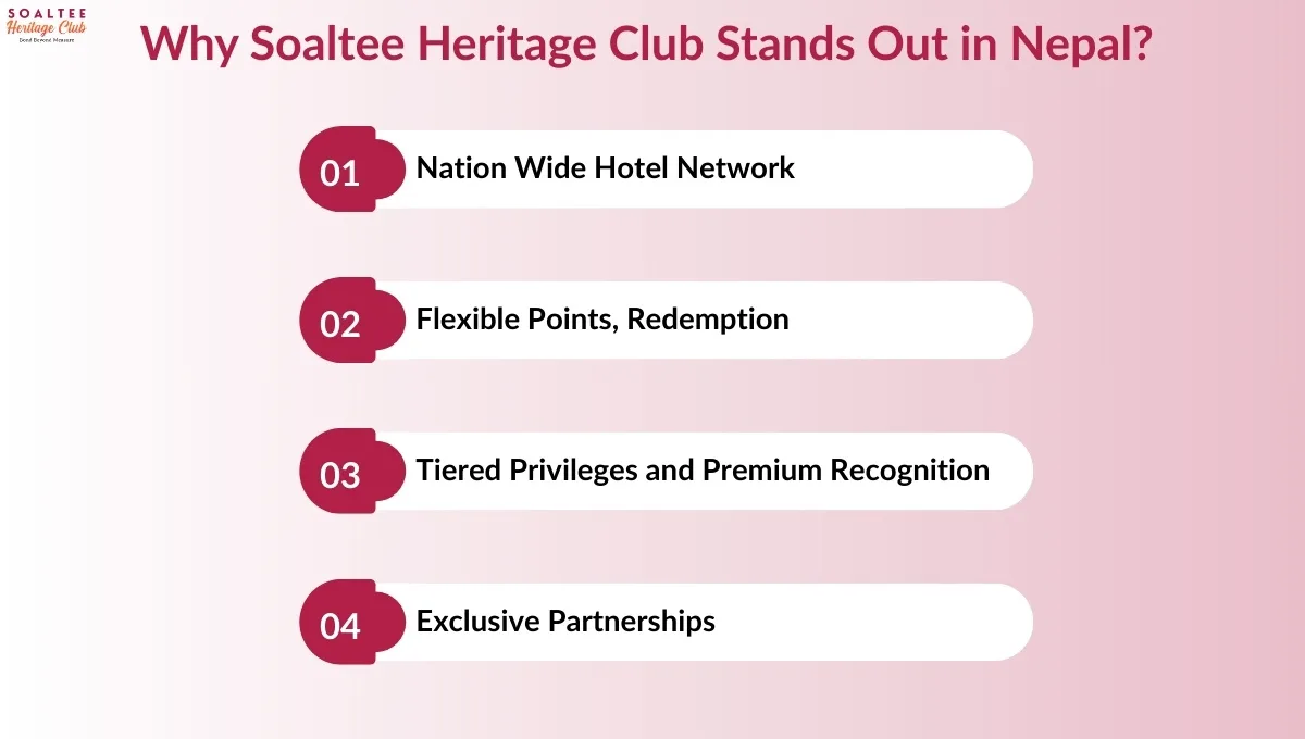 Benefits of Joining a Hotel Loyalty Program in Nepal
