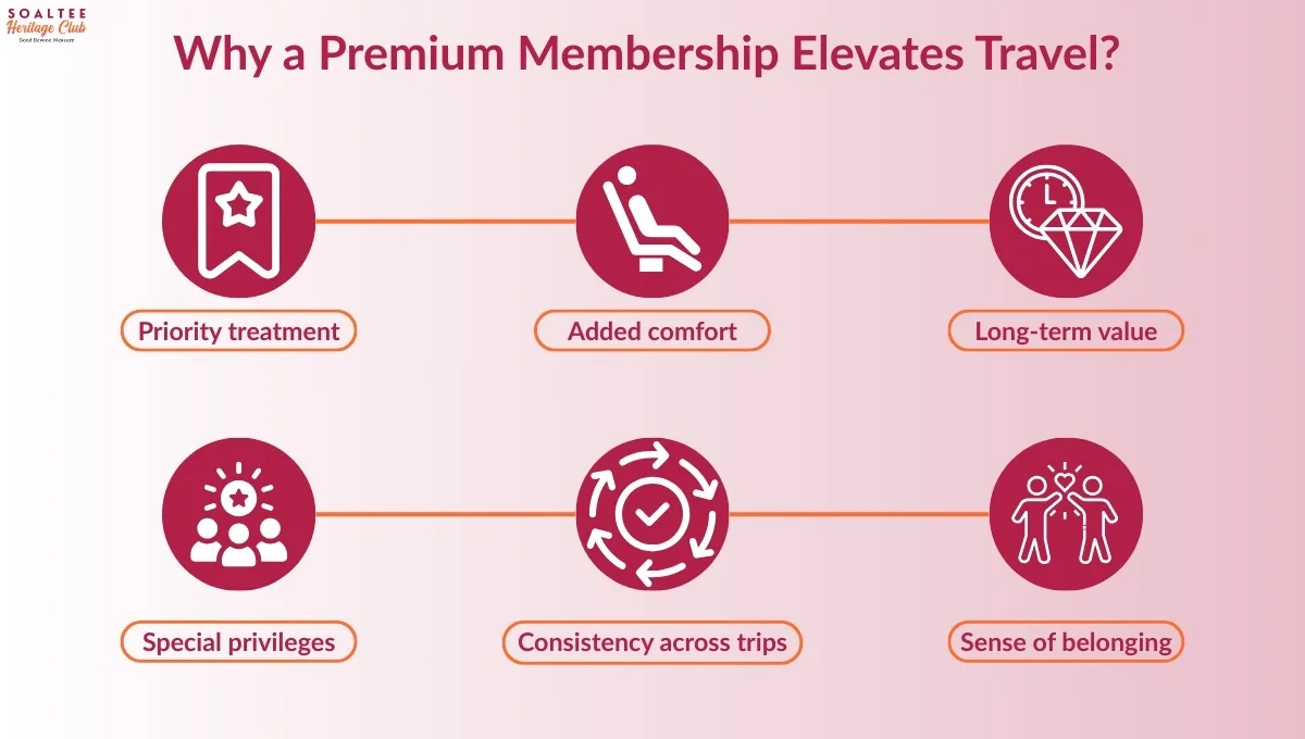Premium Hotel Membership Can Elevate Your Travel Experience